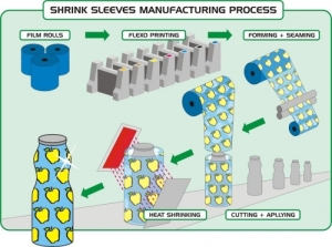 Heat shrink manufacturer